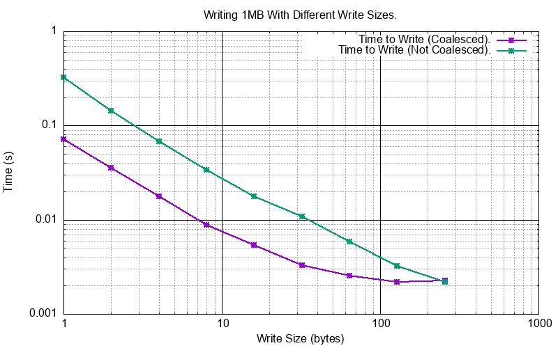 _images/cpp_1mb_write.png