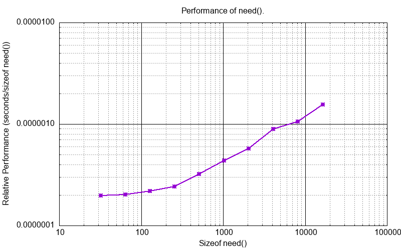 _images/cpp_need.png