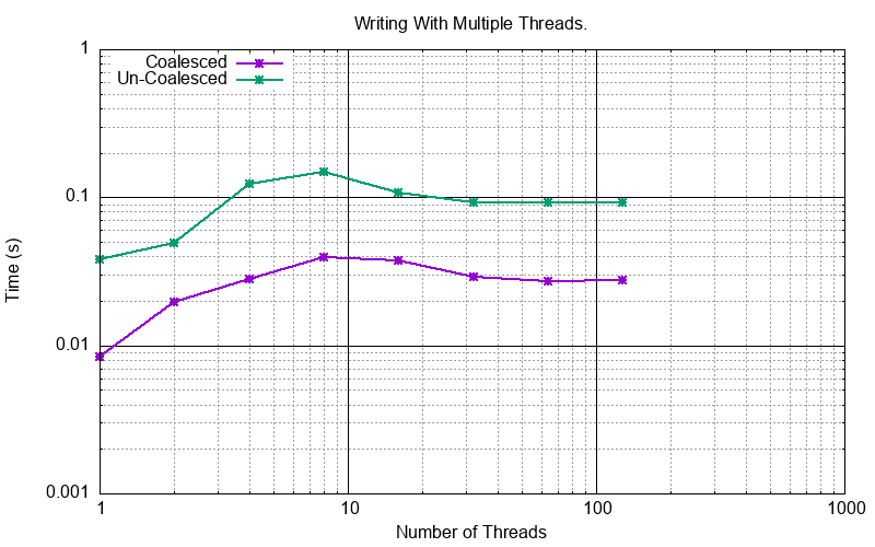 _images/cpp_write_multithreaded.png
