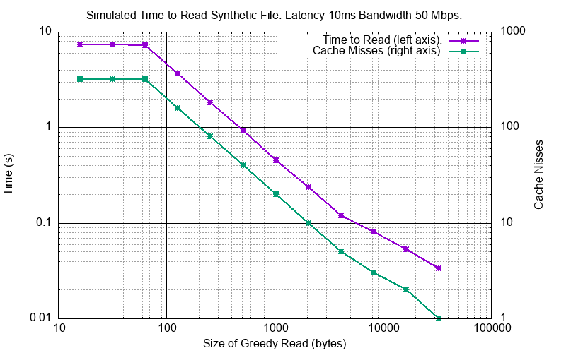 _images/greedy_length_synthetic.png
