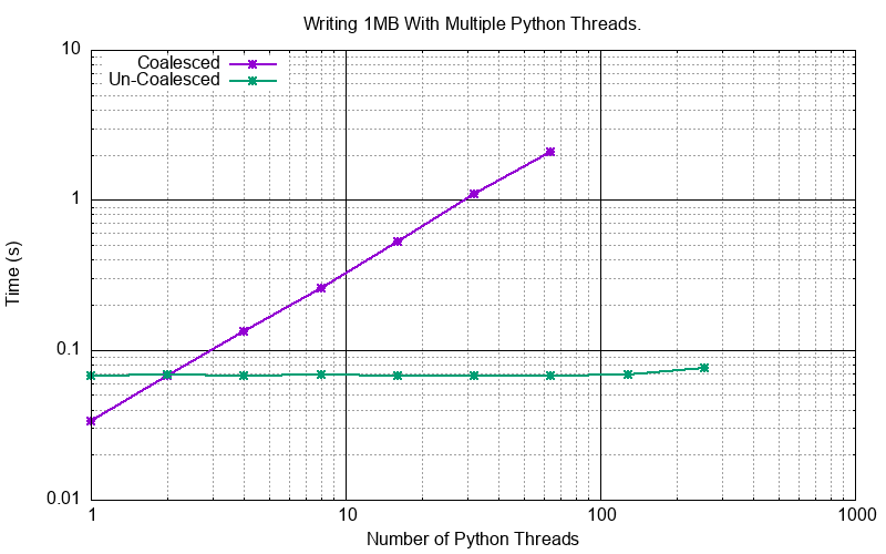 _images/py_multi_threaded_write.png