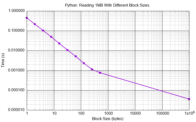_images/py_read_uncoalesced.png