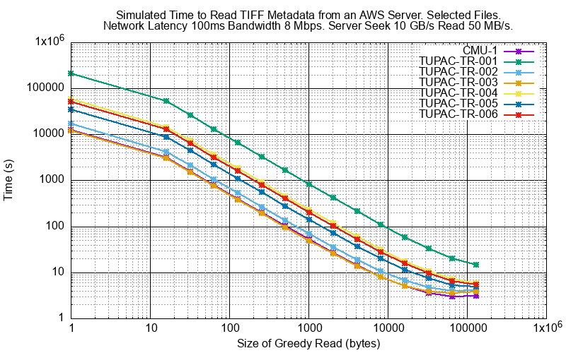 _images/py_sim_greedy_AWS.png