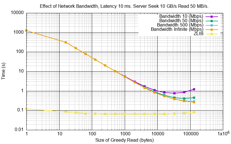 _images/py_sim_greedy_bandwidth.png