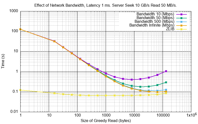 _images/py_sim_greedy_bandwidth_latency_1.png