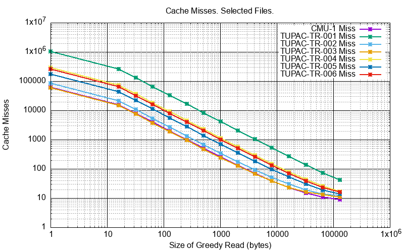 _images/py_sim_greedy_hits_misses.png