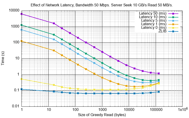 _images/py_sim_greedy_latency.png