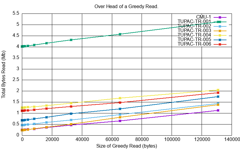 _images/py_sim_greedy_overhead.png