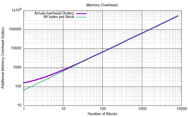 _images/size_of_overhead.png