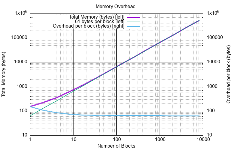 _images/size_of_overhead.png