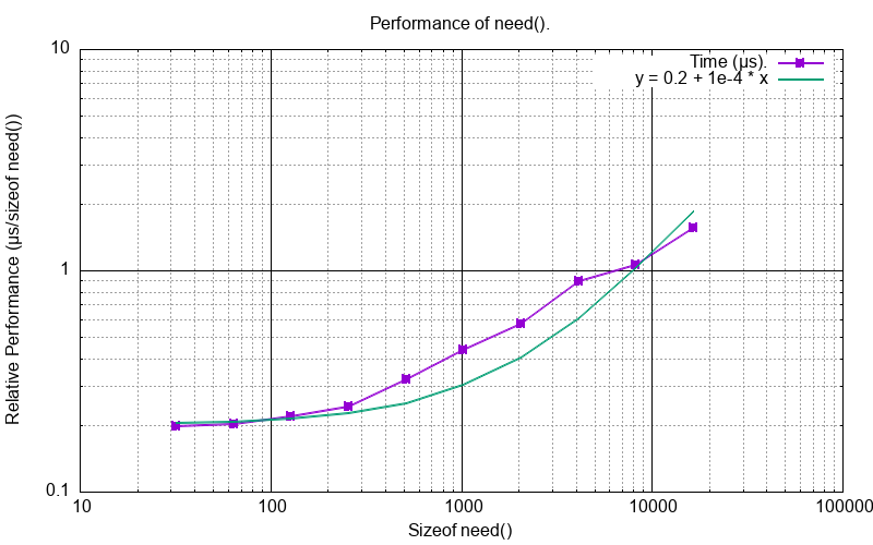 _images/cpp_need.png