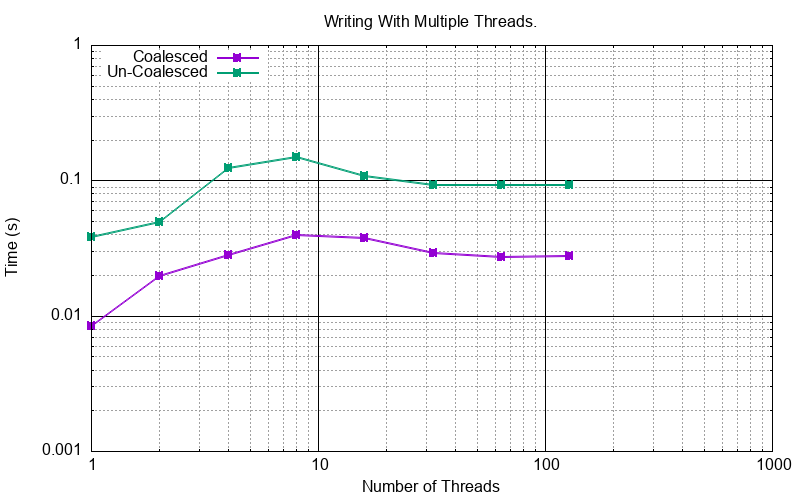 _images/cpp_write_multithreaded.png