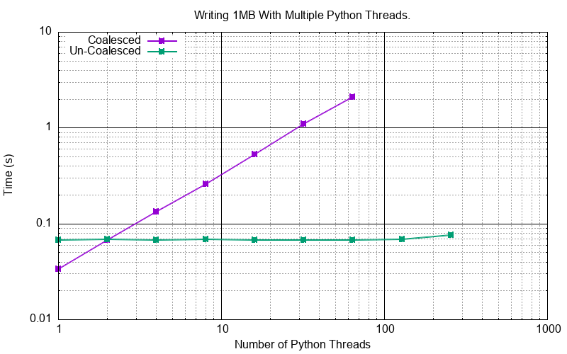 _images/py_multi_threaded_write.png