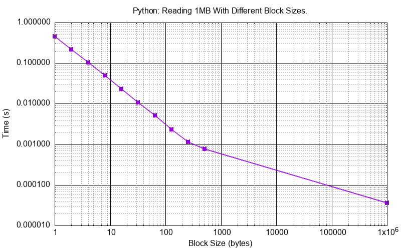 _images/py_read_uncoalesced.png