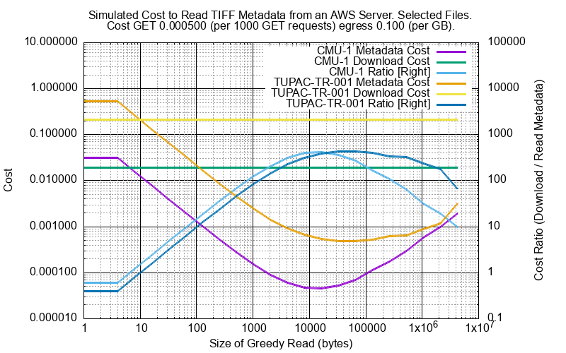 _images/py_sim_greedy_AWS_cost.png