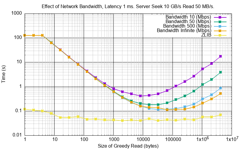 _images/py_sim_greedy_bandwidth_latency_1.png