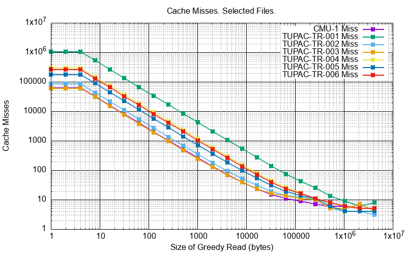 _images/py_sim_greedy_hits_misses.png
