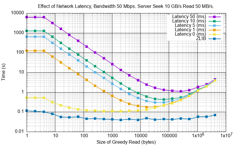 _images/py_sim_greedy_latency.png