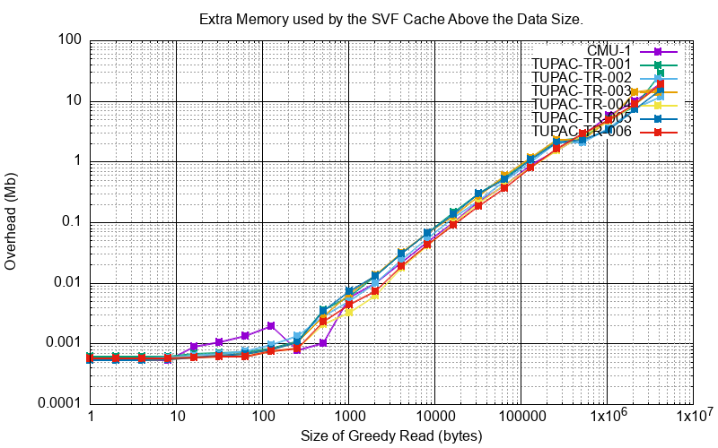 _images/py_sim_greedy_overhead.png