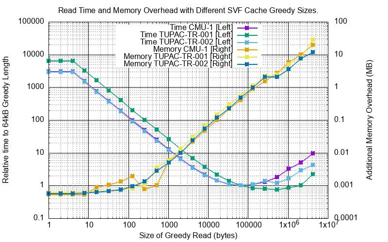 _images/py_sim_greedy_overhead_cf_time.png