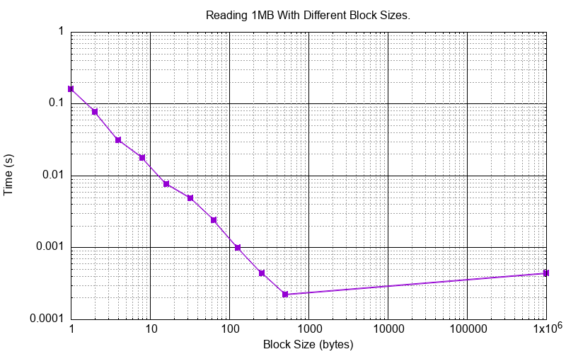 _images/cpp_1mb_read.png