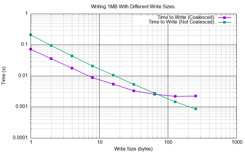 _images/cpp_1mb_write.png