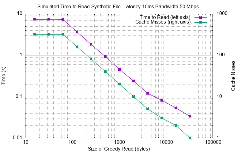 _images/greedy_length_synthetic.png
