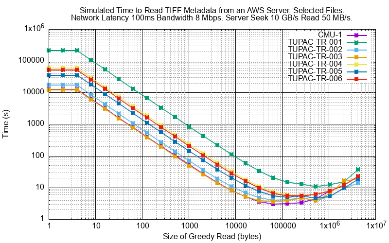 _images/py_sim_greedy_AWS.png
