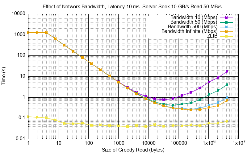 _images/py_sim_greedy_bandwidth.png